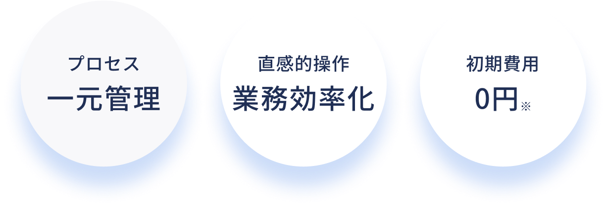 プロセス一元管理 | 直感的操作業務効率化 | 初期費用0円